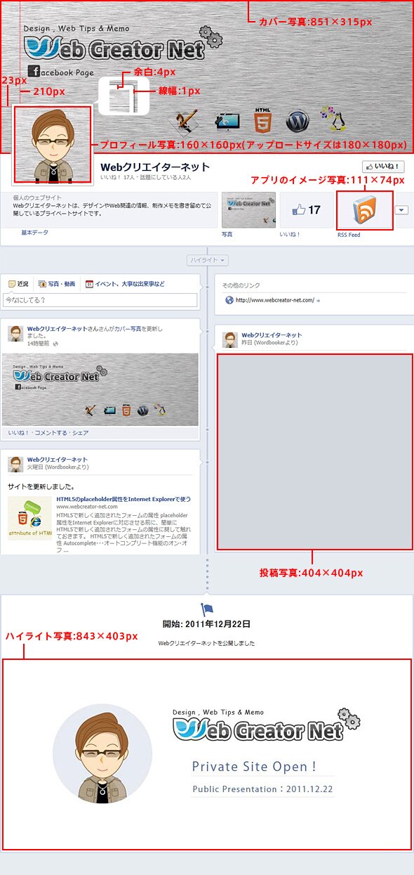 Facebookの写真サイズ Facebookの写真サイズ